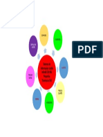 Diagrama Gestion de Proyectos