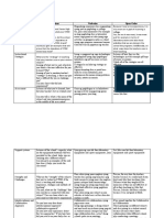 Key Terms Questions Verbatim Open Codes