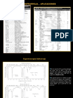 Espectroscopia Infrarroja Aplicaciones