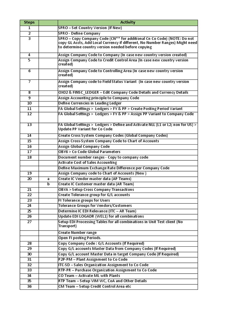 Company Code Setup Steps Guide | PDF | Accounts Payable | Financial ...