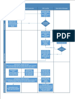 LOCKOUT TAGOUT XPCL Proposal Flow Chart