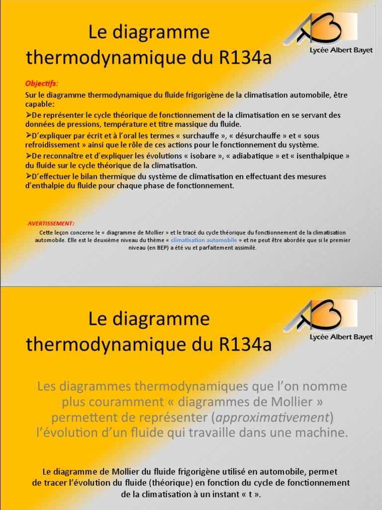 diagramme-thermodynamique-r134a-pdf-enthalpie-les-branches-de