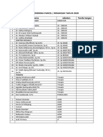 Daftar Penerima Parcel