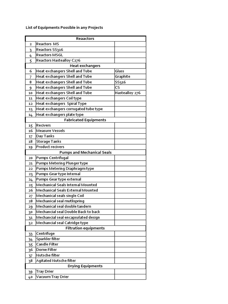 Project Checklist Valve Heat Exchanger