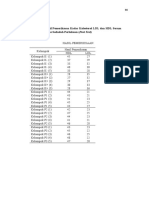 Hasil Pemeriksaan Kadar Kolesterol LDL Dan HDL Serum Tikus Sedudah Perlakuan (Post Test)