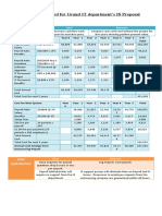 Project Scorecard For Grand IT Department's IS Proposal: Organizational Contribution