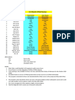 4.5 Months Review PDF