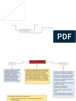 Mapa Conceptual Concepto Objetivo Beneficio Del Facultamiento