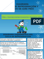 DIAGRAMA DE CICLO DE REFRIGERACION Y FLUJO DE AIRE FRIO - PPSX