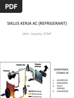 3. Siklus Kerja AC