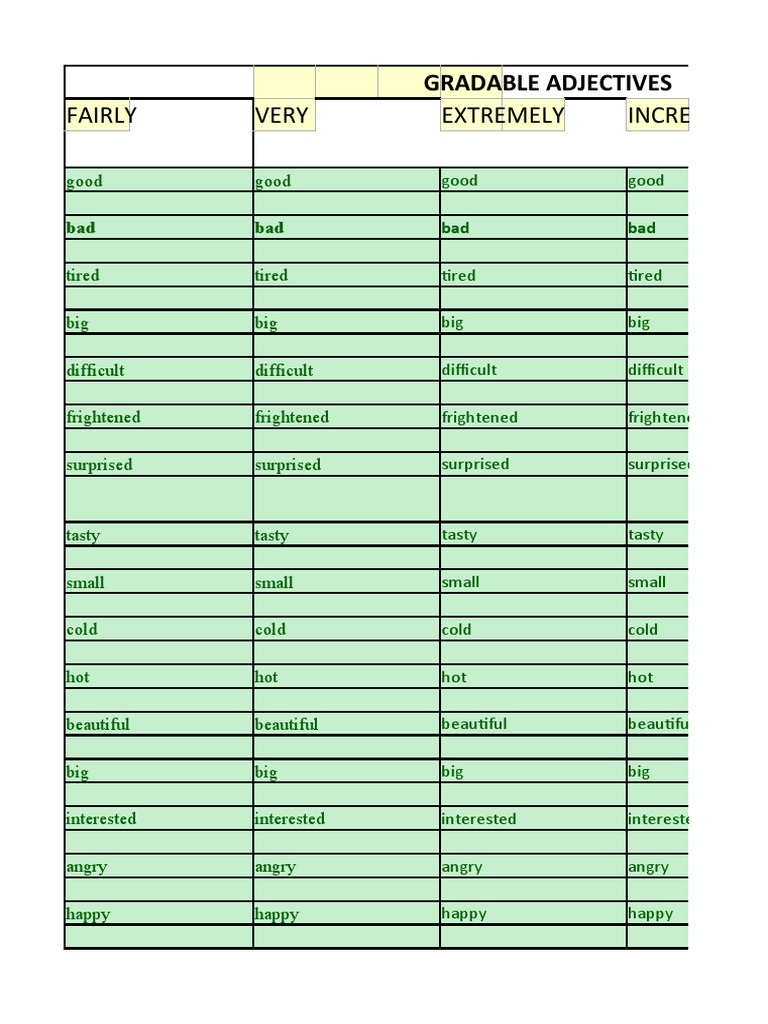 Fairly Very Extremely Incredibly: Gradable Adjectives | PDF