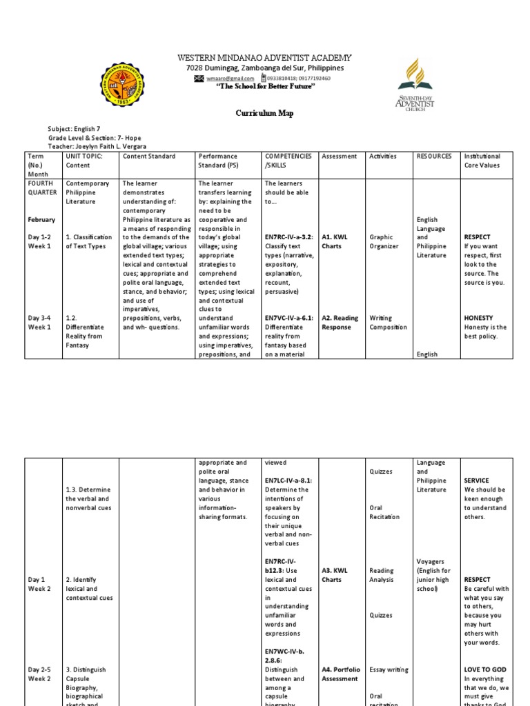 English 7 Curriculum Map Overview | PDF | Curriculum | English Language