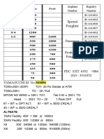 Statute Meter Feet