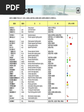 誘導路灯　航空　飛行機　空港　灯火 航空灯火の種類 | PDF