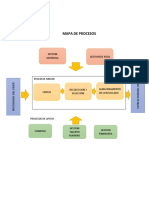 Mapa de Procesos