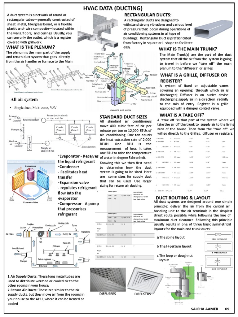 HVAC Ducting Systems Overview | PDF | Duct (Flow) | Equipment