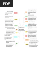 Essay Instruction Words Explained | PDF | Argument | Evidence