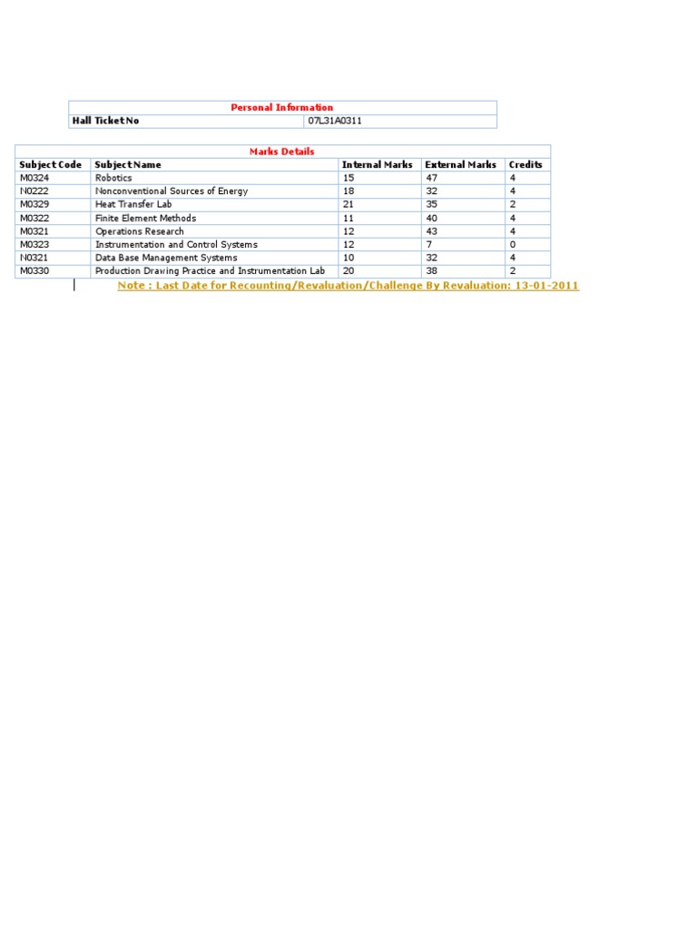Note:: Last Date For Recounting/Revaluation/Challenge by Revaluation ...