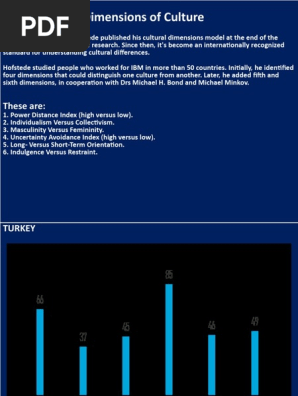 TURKEY