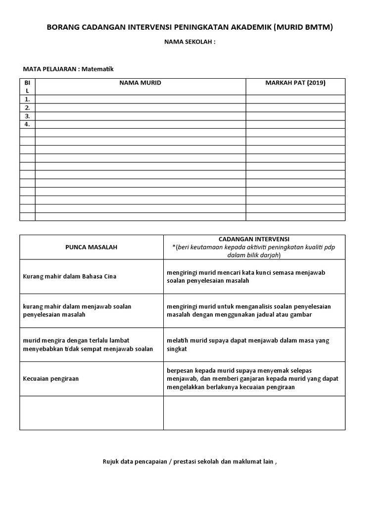 Borang Cadangan Intervensi (MM) | PDF