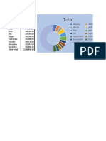 DSPSR Pivot Table, Charts and Dashboard