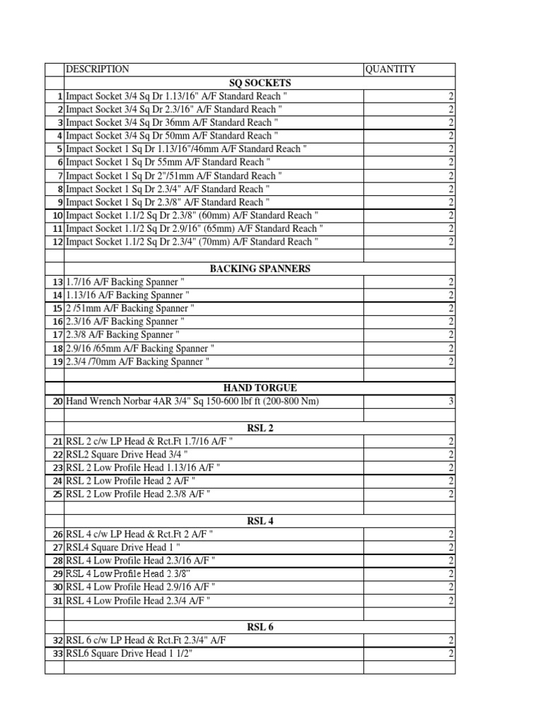 Impact Sockets and Tools Inventory List | PDF | Tools | Machines