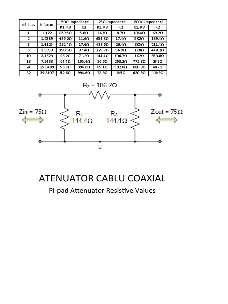 Atenuator Cablu Coaxial PiPad Attenuator Resistive Values PDF