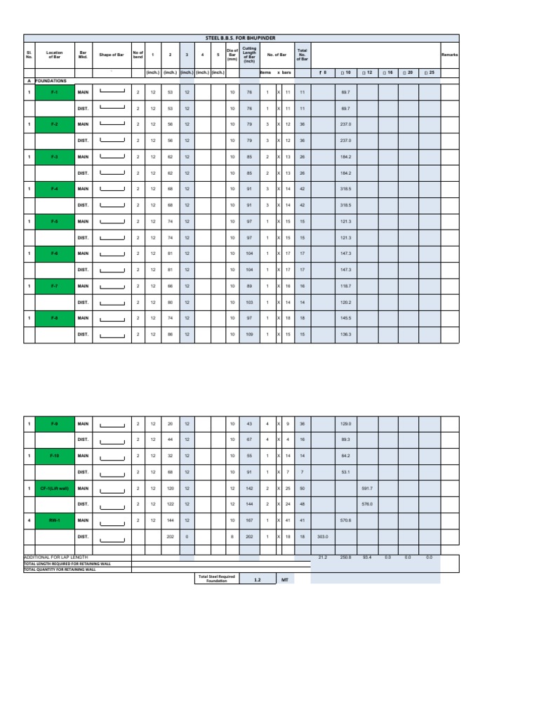 FOOting Estimation Sheetl | PDF | Components | Civil Engineering