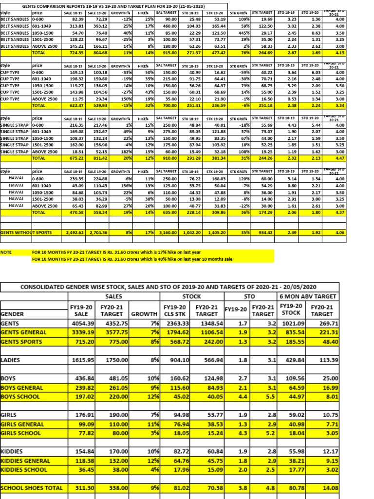 PLANNING | PDF | Production And Manufacturing | Business Process Management