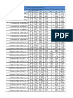 2nd Floor Steel Girder Design 3Z