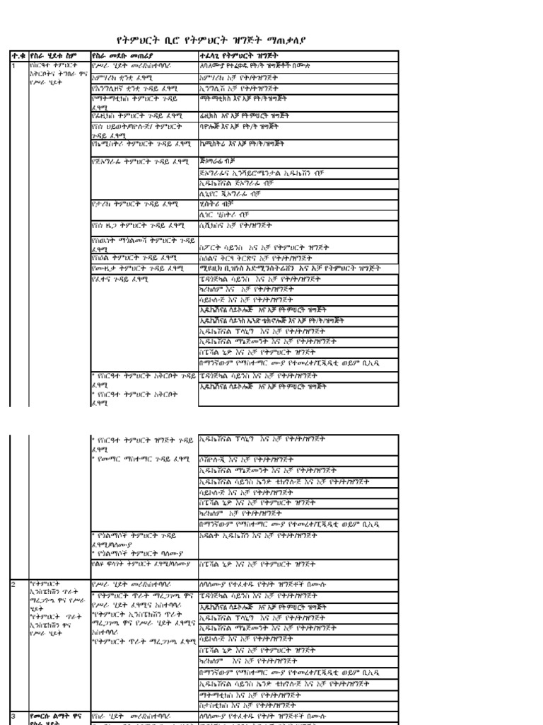 WHAT IS PDF IN EDUCATION intelligence overview