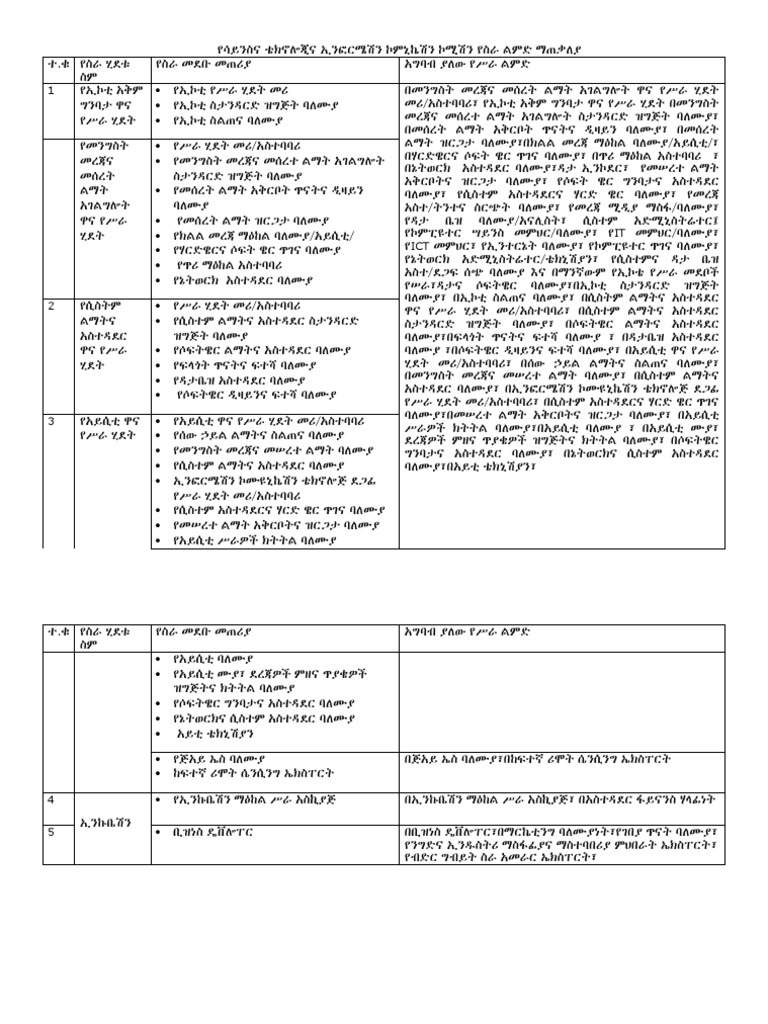 Information Technology 1 PDF | PDF