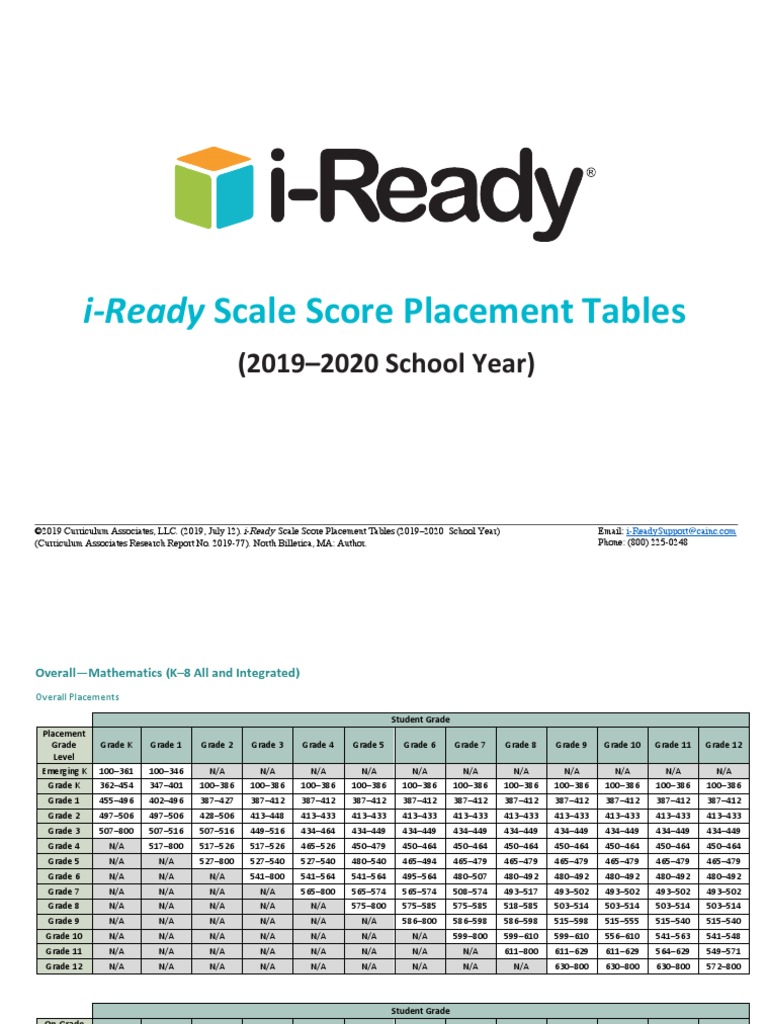 Iready Scale Score Chart