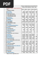 Company Finance Balance Sheet (Rs in CRS.)