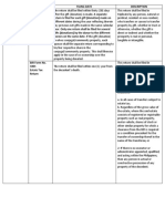 Bir Form Details Transfer and Business Tax