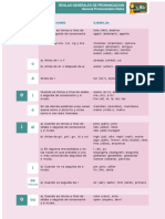 reglasdepronunciacioneninglespronunc.pdf