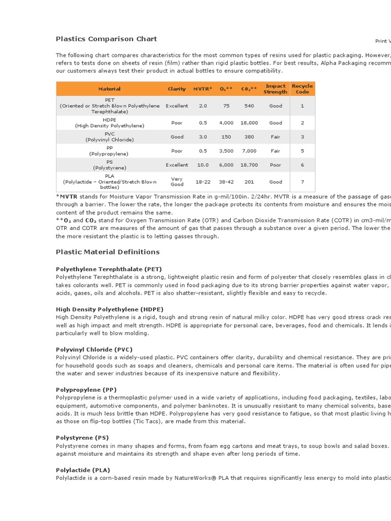 Plastics Comparison Chart Material Clarity MVTR O C0 Impact Strength