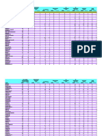 Breakdown of Complaints Against Local Councils 2008 2009