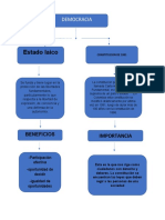 Mapa Conceptual Civica