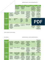 CUADRO COMPARATIVO ADMON