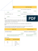 Simple Past Past Perfect Simple: 2nd Column of Irregular Verbs