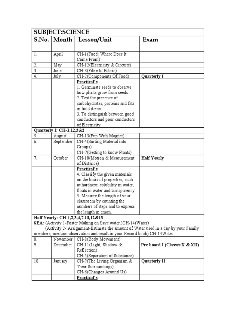 Science Exam Schedule 2020-21 | PDF | Water | Electricity