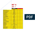 Datos Liga A