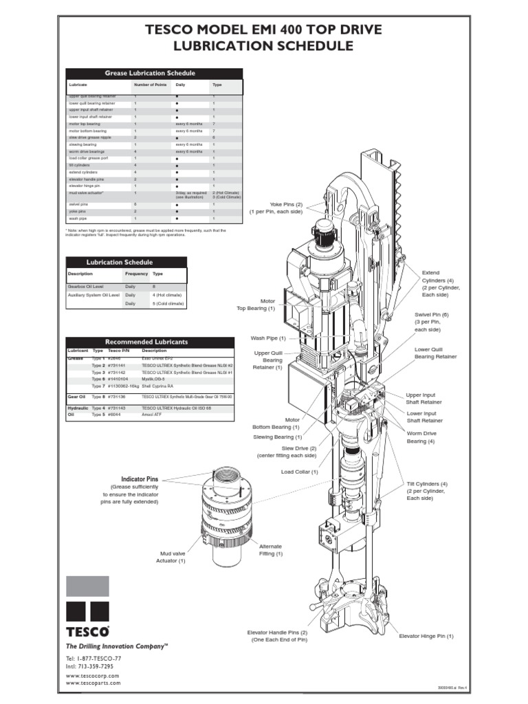 39000490Rev4Lubrication Schedule Poster PDF Bearing (Mechanical