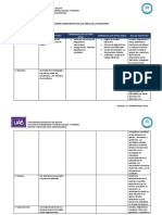 Tabla Comparativa de Ramas Psicologícas