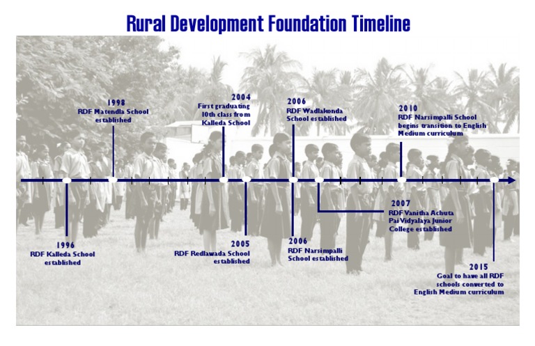 RDF Kalleda School Timeline | PDF | Schools