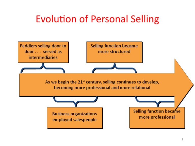 Evolution of Personal Selling | PDF | Sales | Business