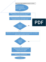 Diagrama de Flujo PDF