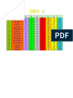 Clasificacion Liga A y B