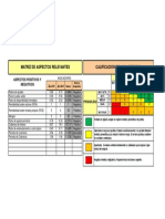 Aspectos Positivos y Negativos PDF